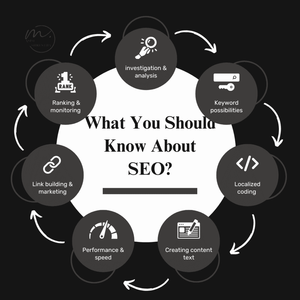 seo services in nepal